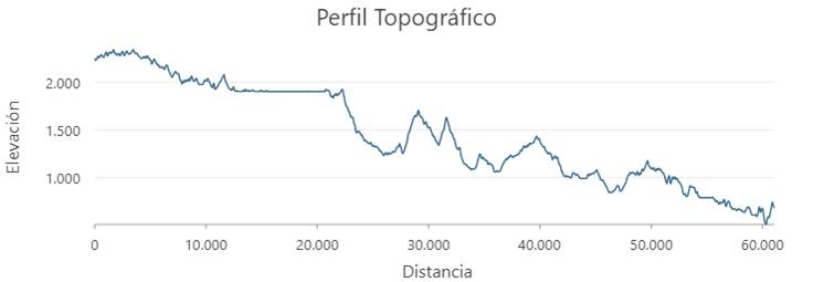 Gráfico, Gráfico de líneas

El contenido generado por IA puede ser incorrecto.