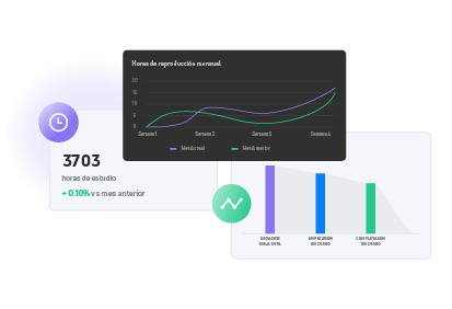 Reporte y KPI´s del equipo